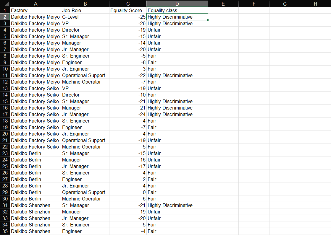 Image 3 for Data Analyst